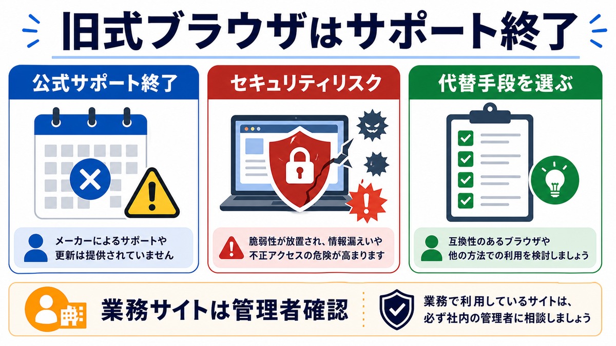 旧式ブラウザのサポート終了と代替手段の図解