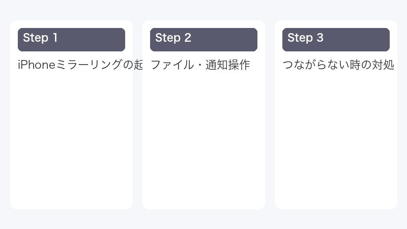 ファイル・通知操作