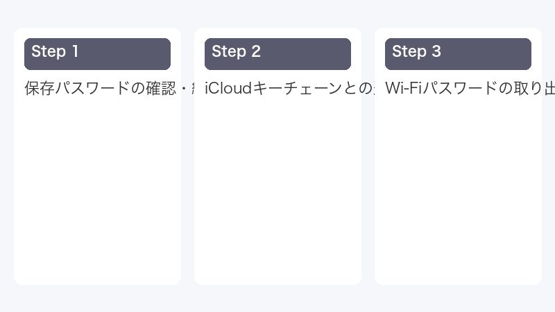 iCloudキーチェーンとの違い