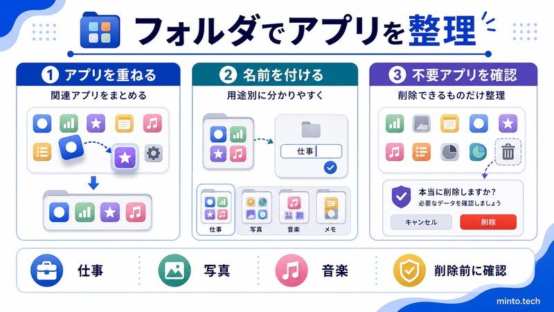 MacのLaunchpadでアプリを重ねてフォルダを作り名前を付けて不要アプリを確認する流れをまとめた日本語画像