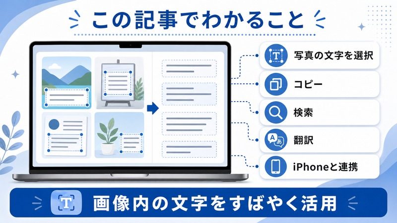 Macのテキスト認識で写真の文字を選択し、コピー、検索、翻訳、iPhone連携を行う内容をまとめた日本語図解