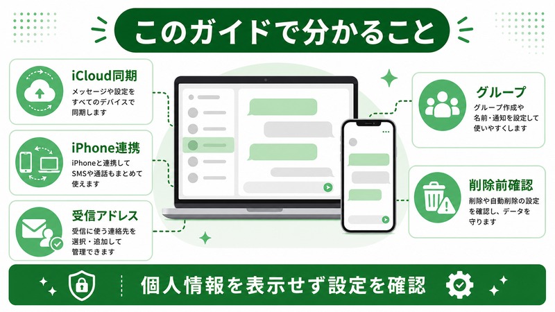 MacメッセージアプリでiCloud同期、iPhone連携、受信アドレス、グループ、削除前確認を行う日本語図解