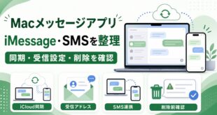 MacメッセージアプリでiMessage、SMS、iCloud同期、受信アドレス、SMS連携、削除前確認を行う日本語アイキャッチ画像