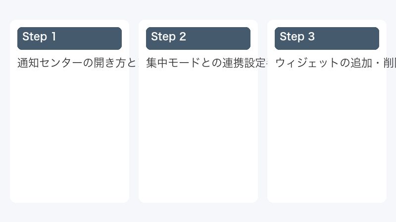 通知センターの開き方とアプリ別通知設定