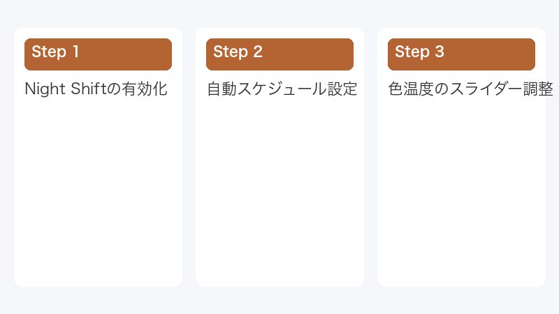 自動スケジュール設定