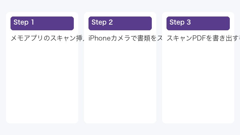 iPhoneカメラで書類をスキャンする操作