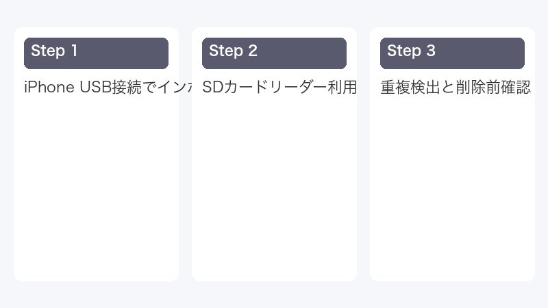 SDカードリーダー利用
