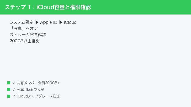 Mac System Settings Apple ID iCloud Photos Storage 200GB Recommended