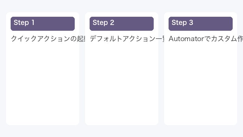 クイックアクションの起動