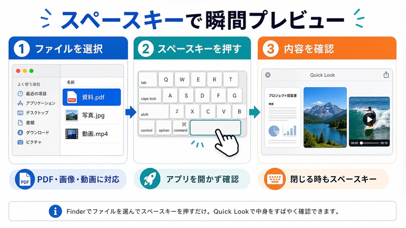 MacのFinderでファイルを選択してスペースキーでQuick Lookプレビューを開く流れをまとめた日本語画像