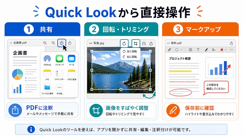 MacのQuick Lookから共有や回転やトリミングやマークアップを直接使う流れをまとめた日本語画像