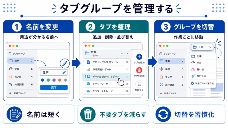 MacのSafariタブグループで名前変更やタブ追加削除や並び替えやグループ切替を行う流れをまとめた日本語画像