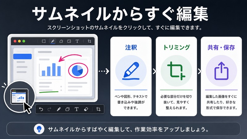 Macで撮影直後のスクリーンショットサムネイルから注釈とトリミングと共有保存を行う流れをまとめた日本語画像