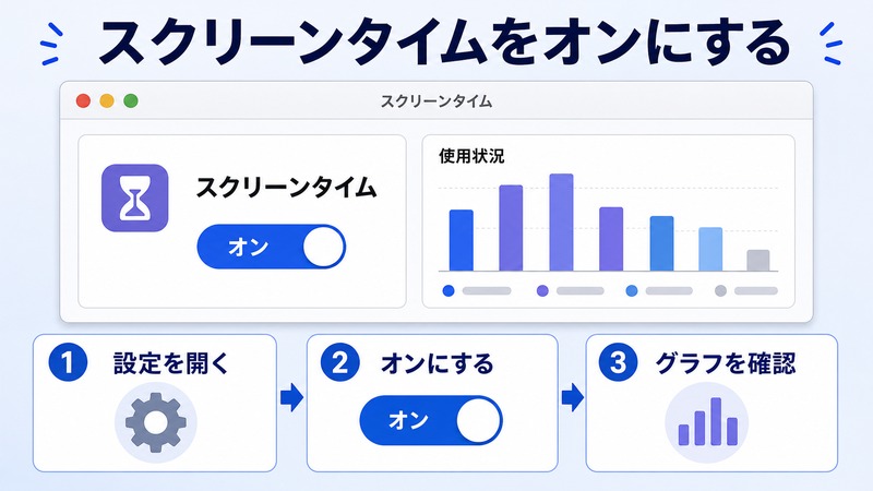 Macでスクリーンタイムをオンにして使用状況グラフを確認する流れをまとめた日本語画像