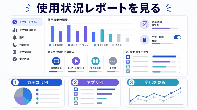 Macのスクリーンタイムでカテゴリ別とアプリ別と変化を見ながら使用状況レポートを確認する日本語画像