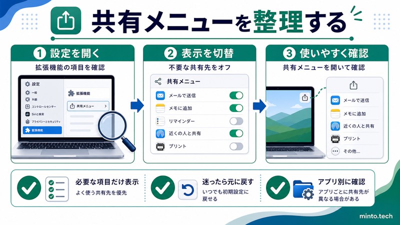 Macの共有メニュー設定で表示項目を切り替え不要な共有先をオフにする流れをまとめた日本語画像