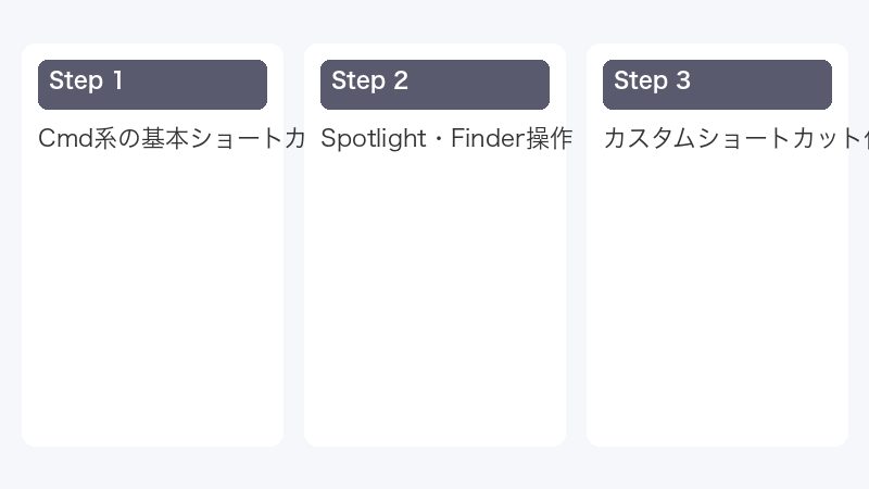 Cmd系の基本ショートカット