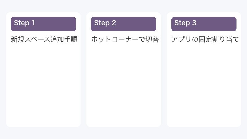 新規スペース追加手順
