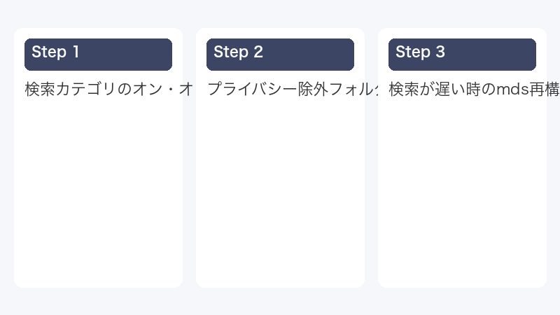 検索カテゴリのオン・オフ設定