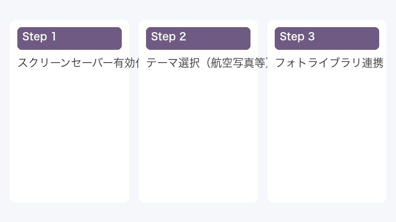 スクリーンセーバー有効化