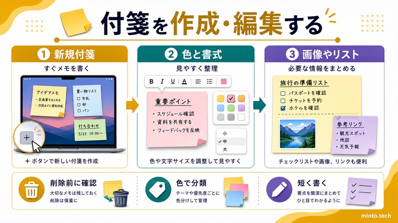 MacのStickiesで新規付箋を作成し色や書式や画像リストを使って整理する流れをまとめた日本語画像