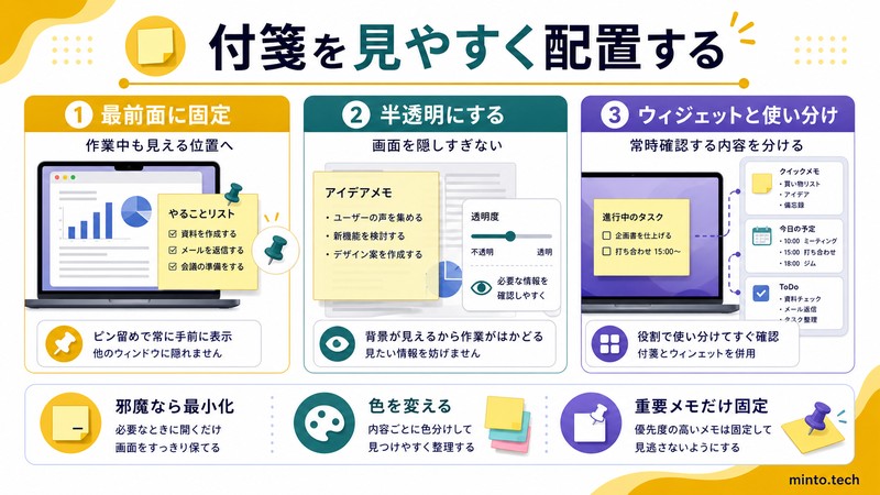 MacのStickiesで最前面固定や半透明表示やウィジェットとの使い分けを整理する流れをまとめた日本語画像