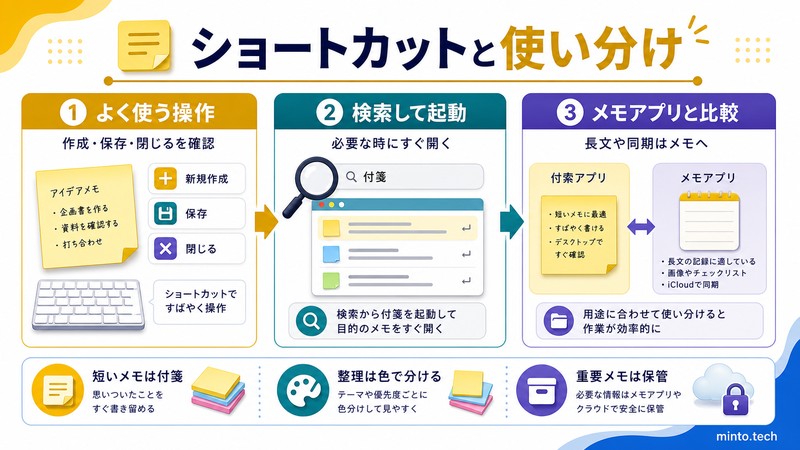 MacのStickiesでよく使う操作や検索起動やメモアプリとの使い分けを整理する日本語画像