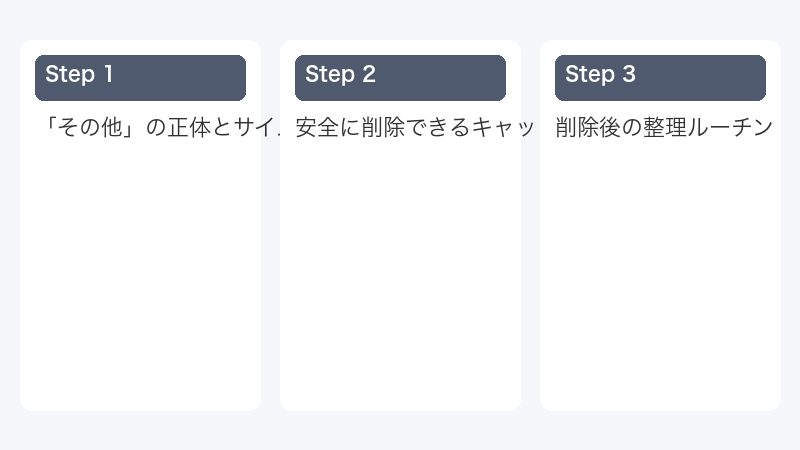 「その他」の正体とサイズ確認方法