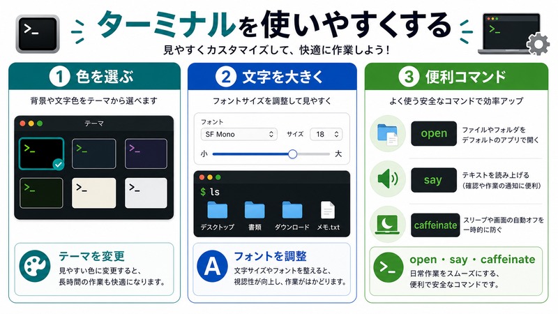 Macのターミナルで色テーマやフォントサイズを調整しopenやsayやcaffeinateの便利コマンドを確認する流れをまとめた日本語画像
