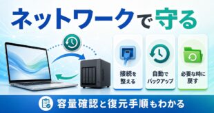 Macでネットワークバックアップを設定して保存と復元の流れを確認する情報画像