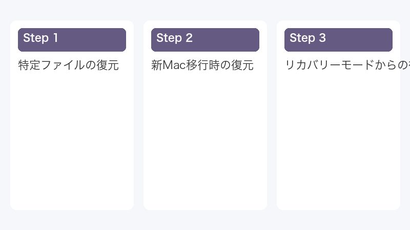 特定ファイルの復元
