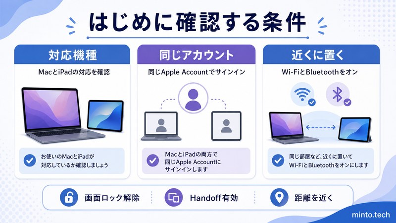 MacとiPadの対応機種や同じApple AccountやWi-FiとBluetoothなどユニバーサルコントロールの条件をまとめた日本語画像