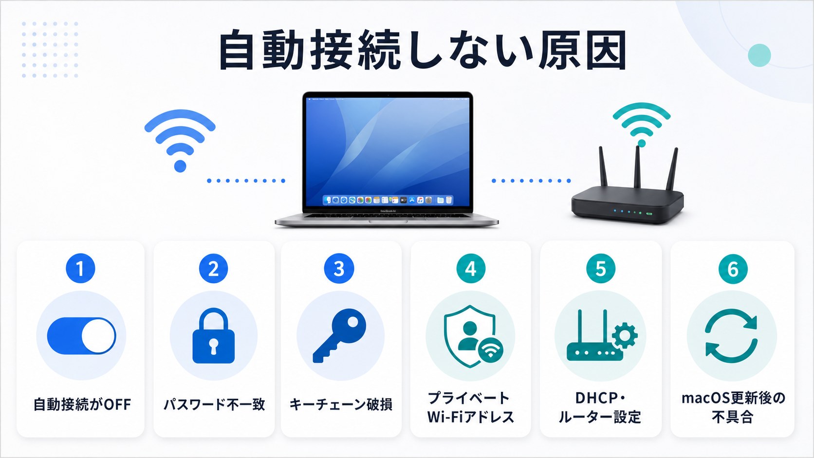 MacのWi-Fiが自動接続しない主な原因