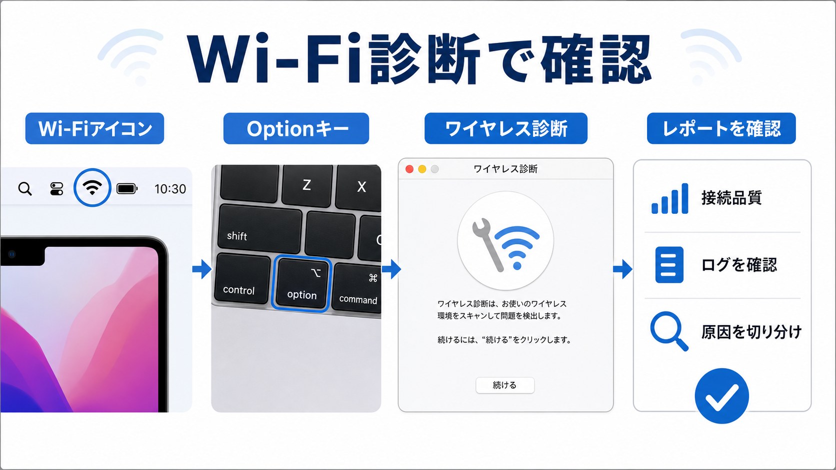 MacのWi-Fi診断で接続品質と原因を確認する手順