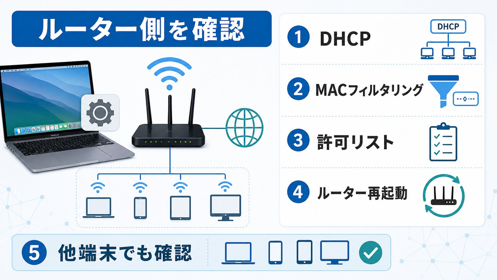 ルーター側のDHCPとMACフィルタリングを確認するポイント