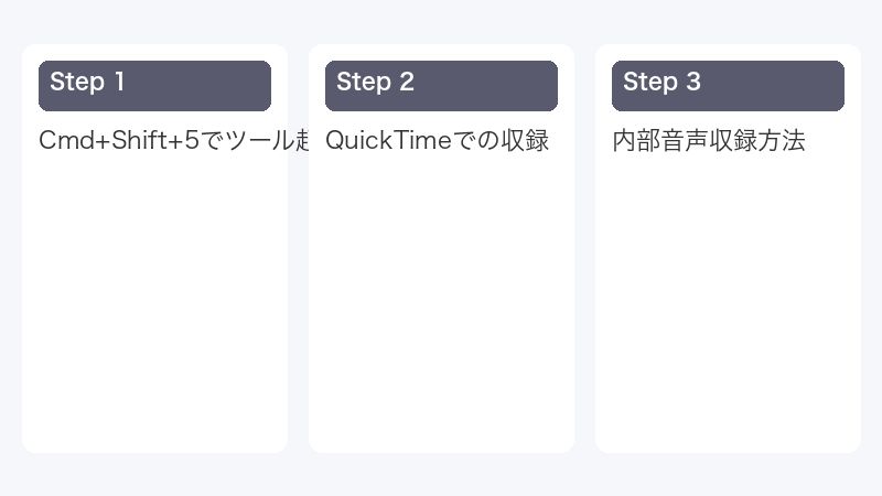 Cmd+Shift+5でツール起動