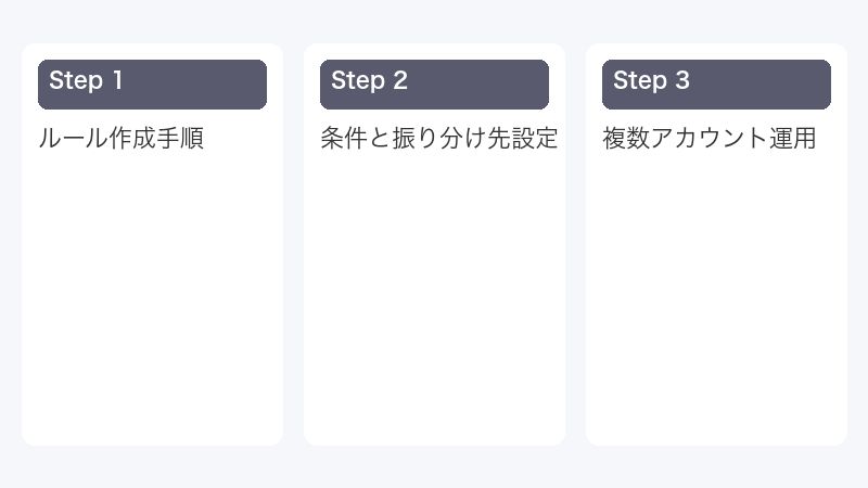 ルール作成手順