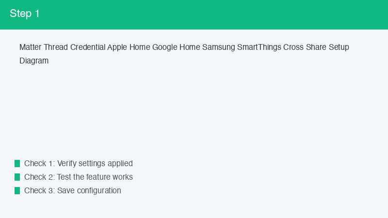 Matter Thread Credential Apple Home Google Home Samsung SmartThings Cross Share 