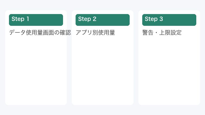 データ使用量画面の確認