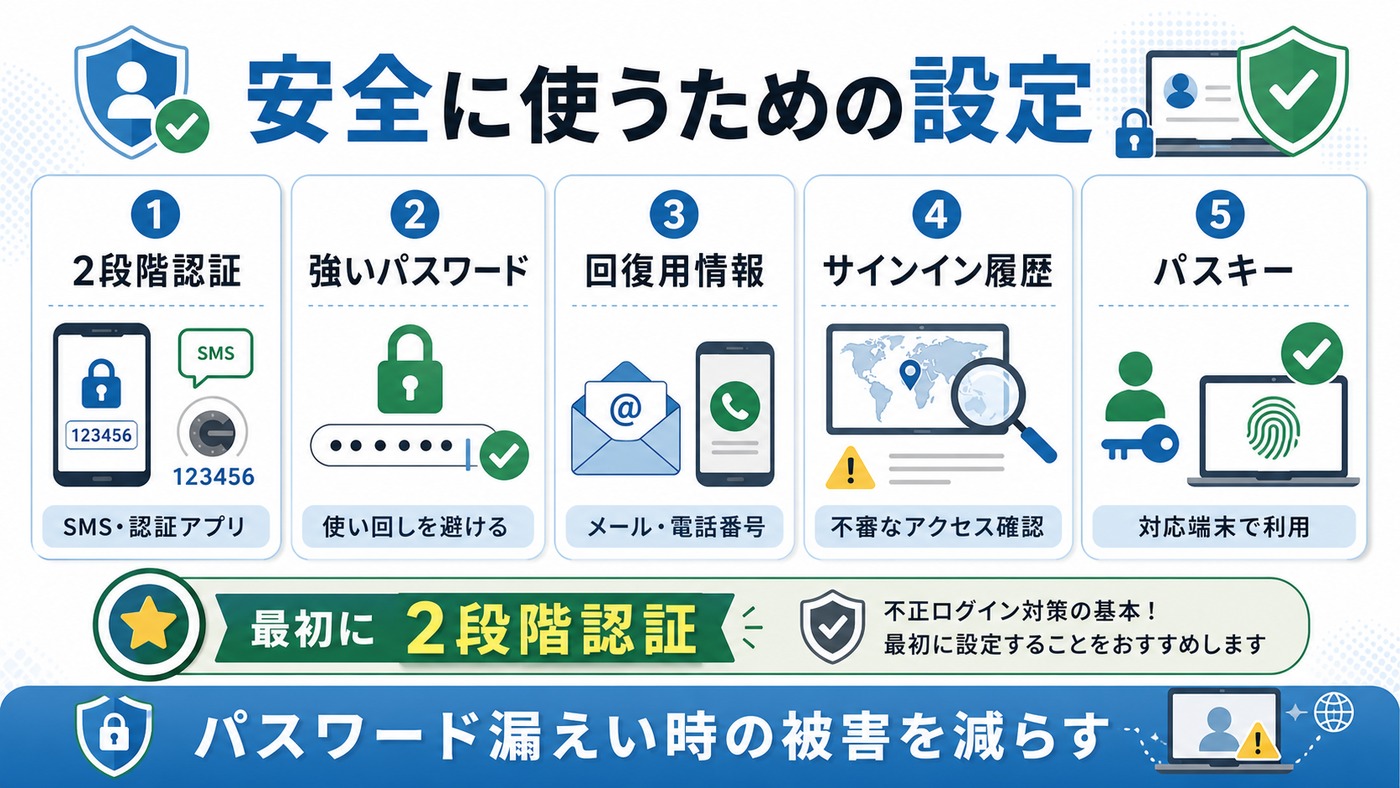 Microsoftアカウントのセキュリティ設定をまとめた図解