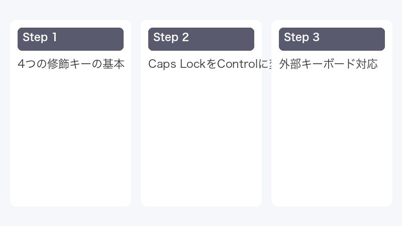 外部キーボード対応