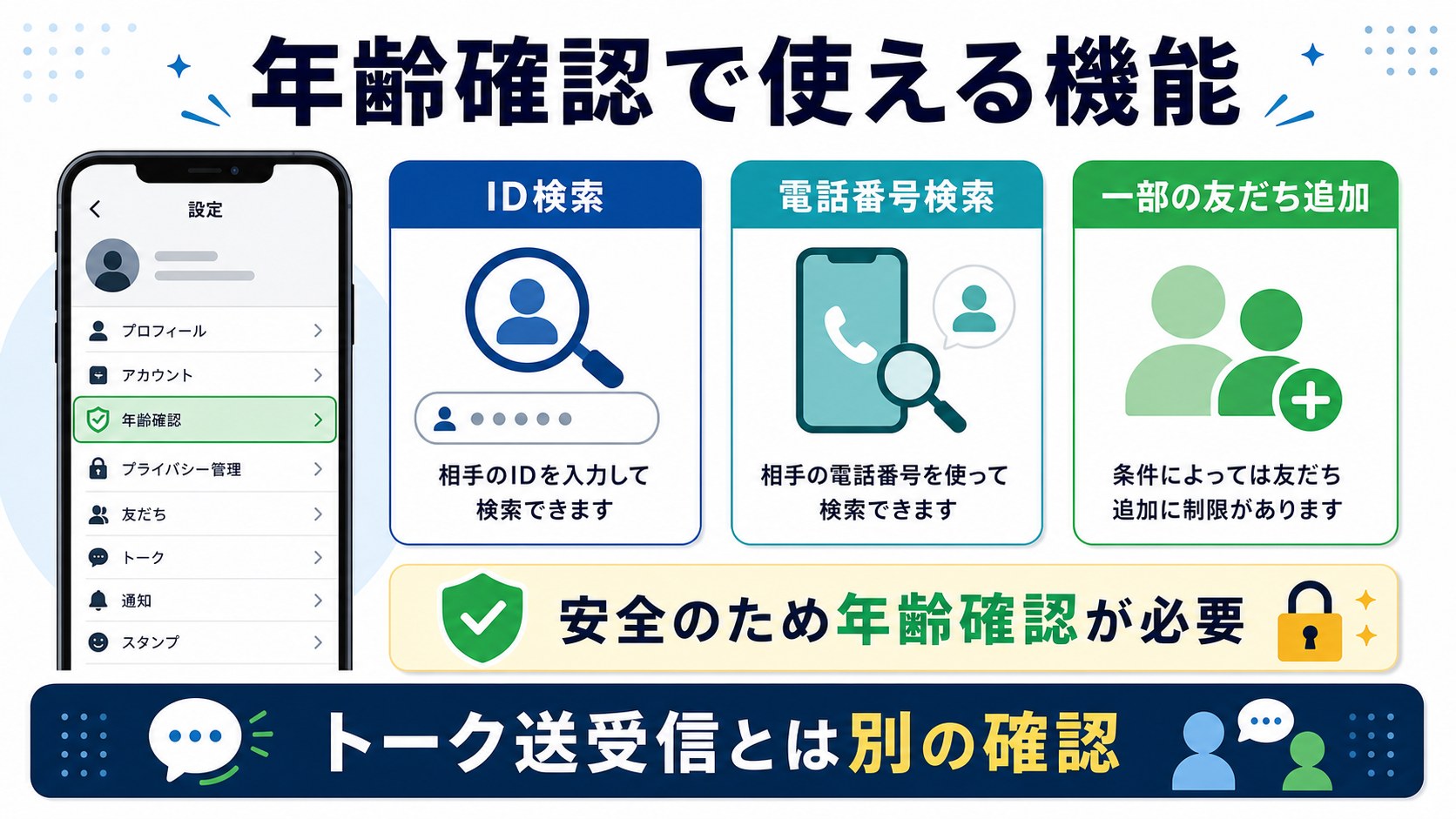 LINE年齢確認で使える機能の図解