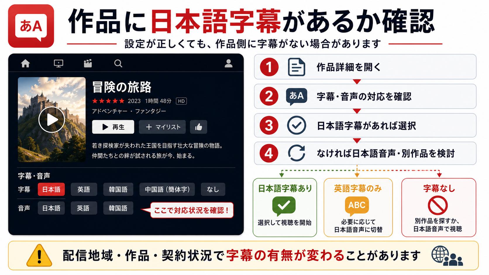 Netflix作品に日本語字幕があるか確認する方法