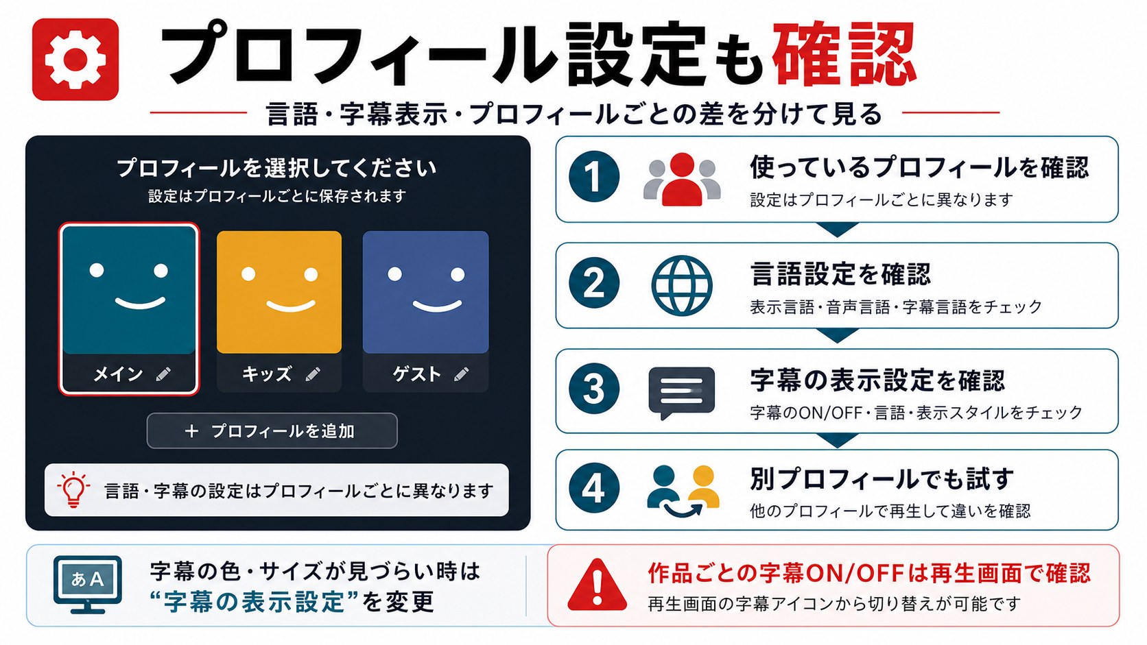 Netflixプロフィール設定と言語・字幕表示を確認するポイント