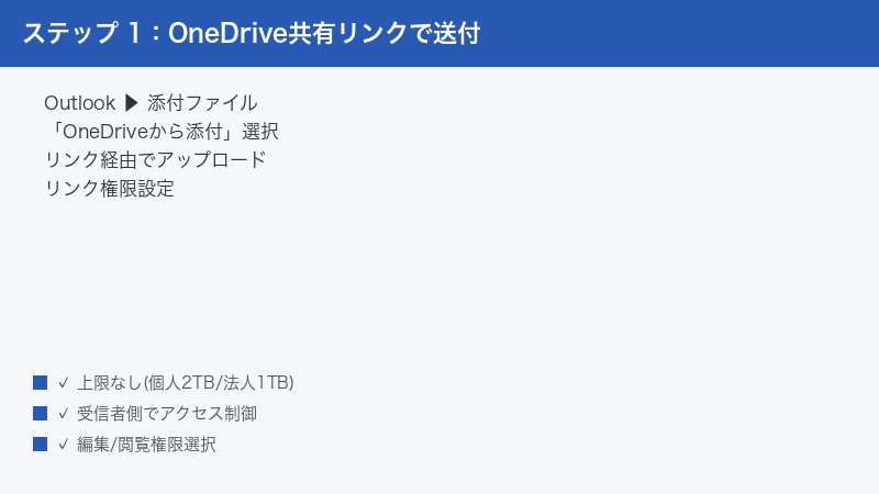 Outlook Attachment OneDrive Cloud Link Upload Permission Set Editor