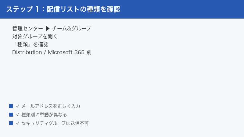 Microsoft 365 Admin Center Teams Groups Distribution Type Verify