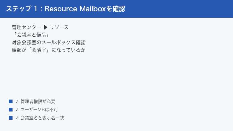 Microsoft 365 Admin Center Resources Meeting Rooms Type Verify