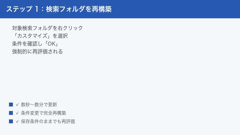 ステップ 1