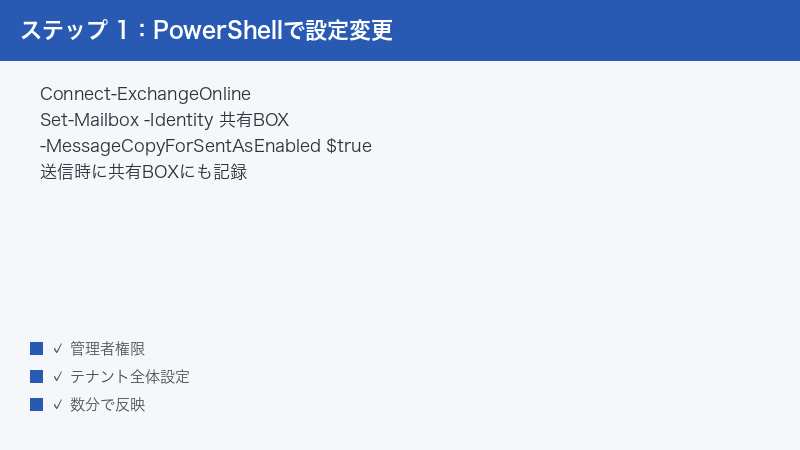 PowerShell Exchange Online Set Mailbox Identity SharedBox MessageCopy SentAsEnab