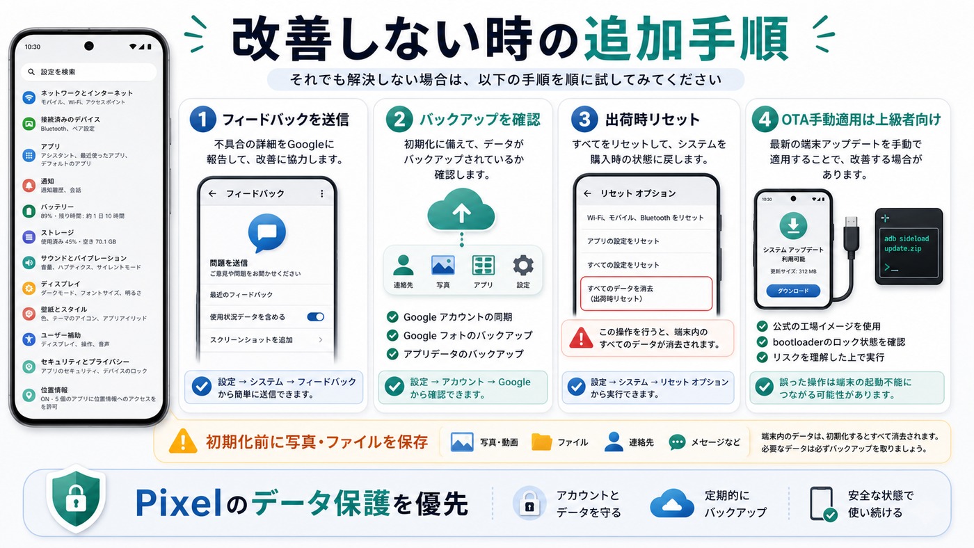 Pixelアップデート後の不具合が改善しない場合の追加手順をまとめた図解
